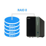 پشتیبانی از RAID